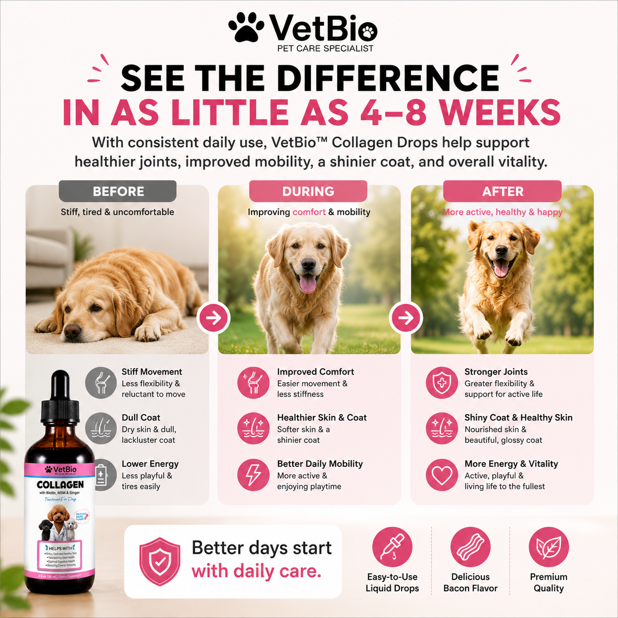 VetBio™ Collagen Drops For Dogs