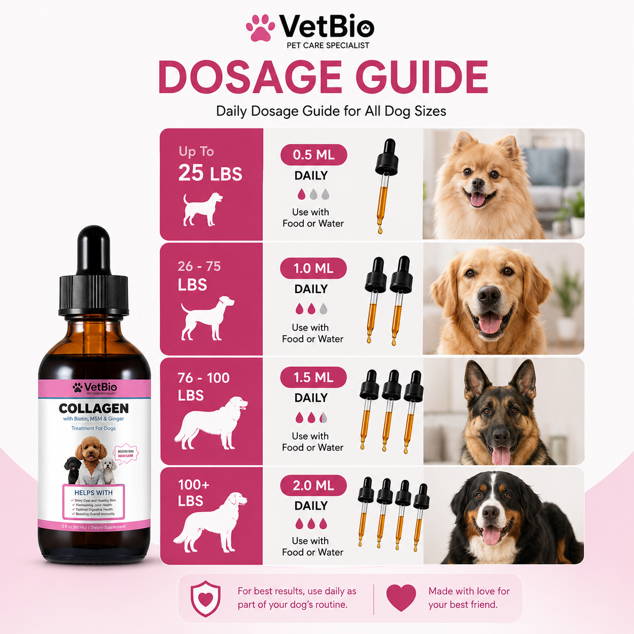 VetBio™ Collagen Drops For Dogs