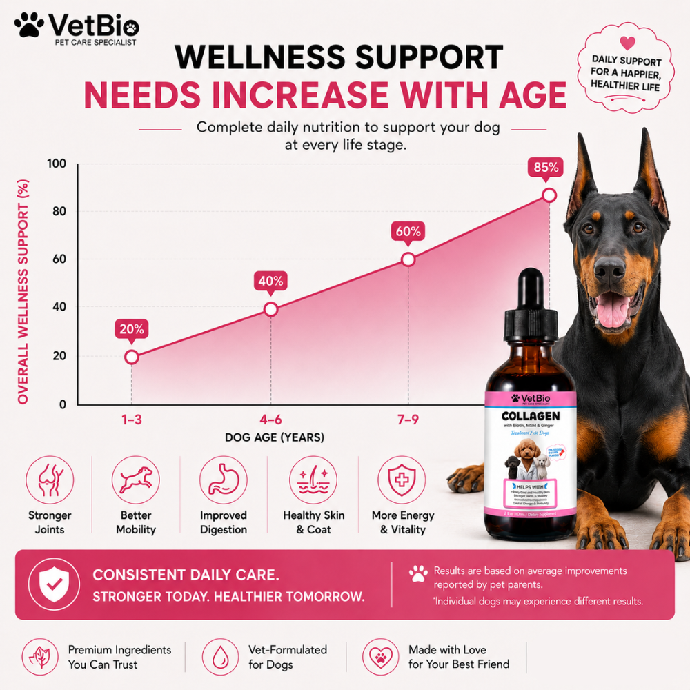 VetBio™ Collagen Drops For Dogs